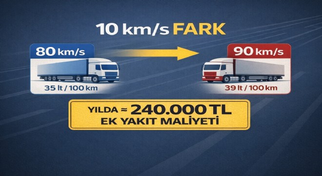 10 km/s Fark: Lojistikte Milyarlarca Liralık Tartışma