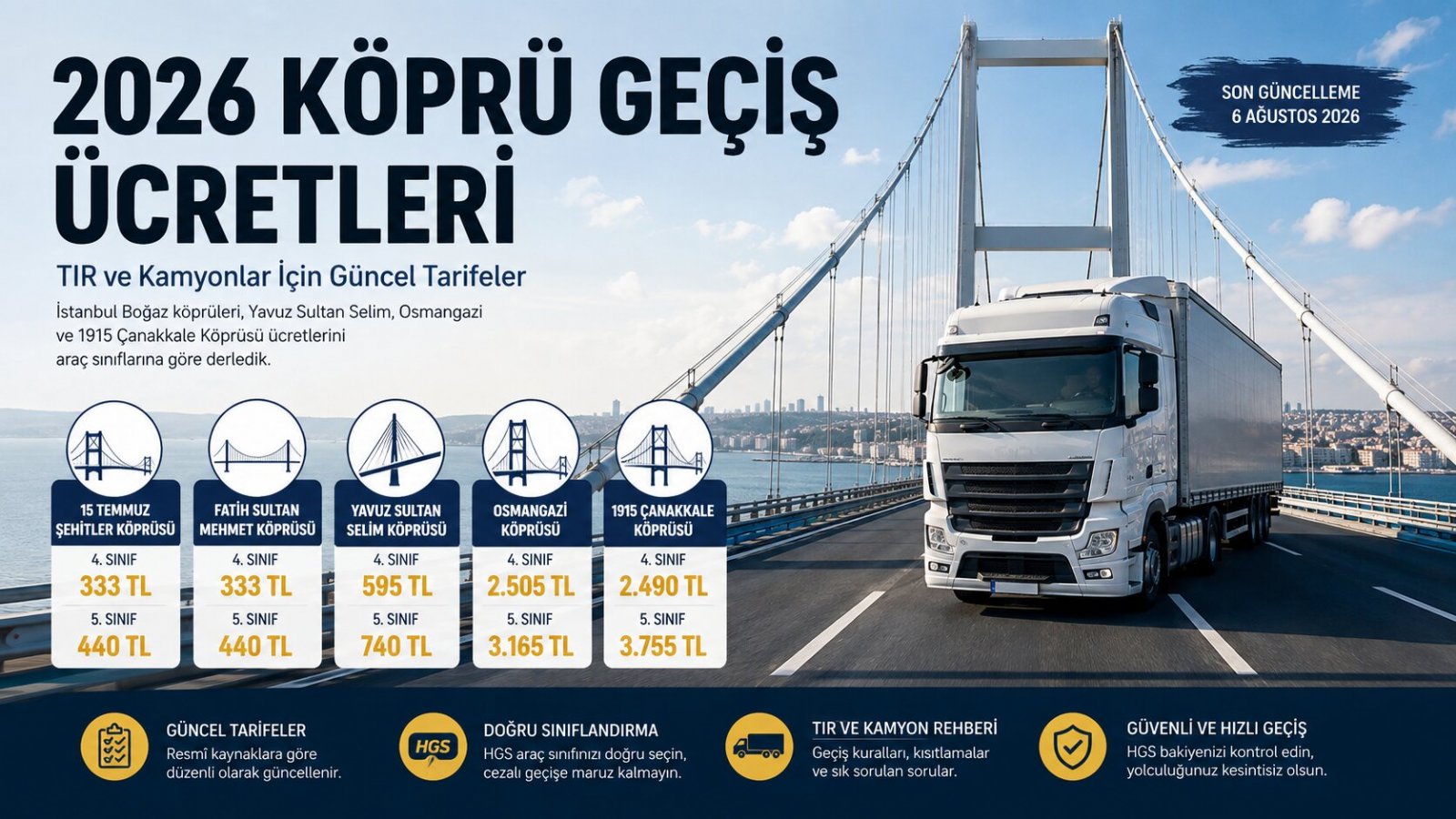 2026 Köprü Geçiş Ücretleri: TIR, Kamyon ve Ticari Araçlar Hangi Köprüde Ne Kadar Ödüyor?