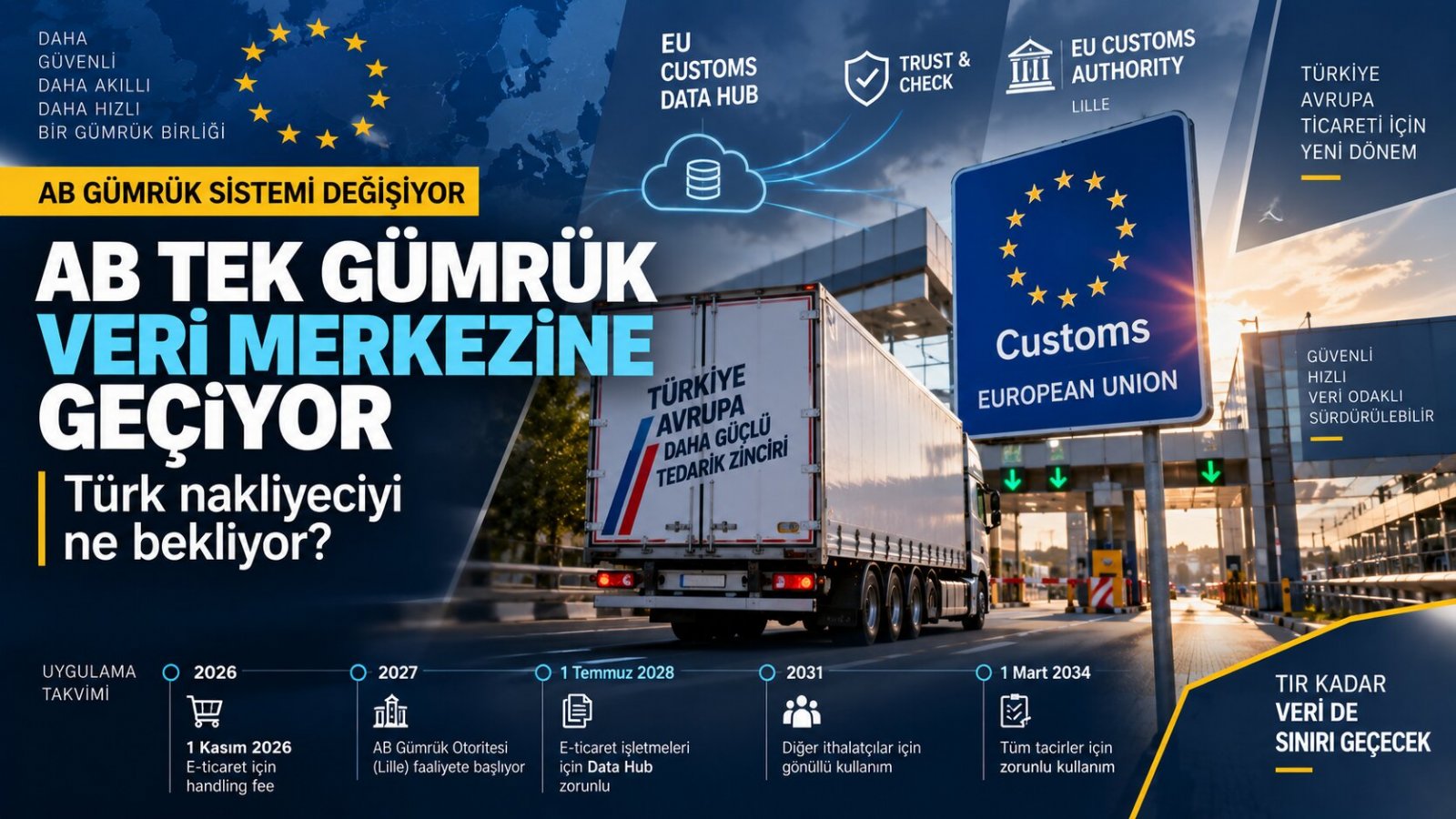 AB Tek Gümrük Veri Merkezine Geçiyor: Türk Nakliyeciyi Ne Bekliyor?