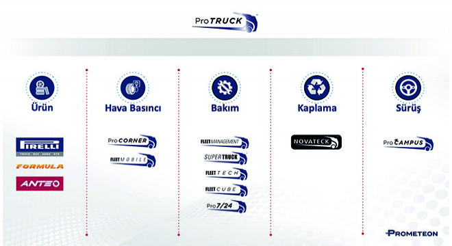 ABC Uluslararası Transporter A.Ş. ve Prometeon Türkiye, 4500 Lastiğin Yönetimi İçin Güçlerini Birleştirdi