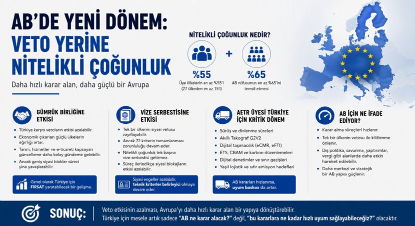 AB’de Tarihi Değişim Tartışması: Veto Avrupa’sından Hızlı Karar Avrupa’sına mı?