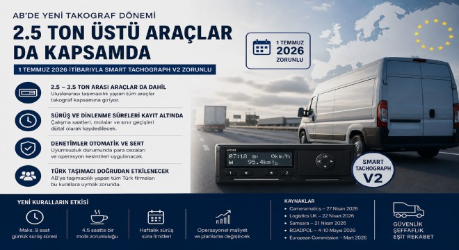 AB’de Yeni Takograf Dönemi Başlıyor: 2.5 Ton Üstü Araçlar da Kapsamda, Türk Taşımacı Doğrudan Etkilenecek