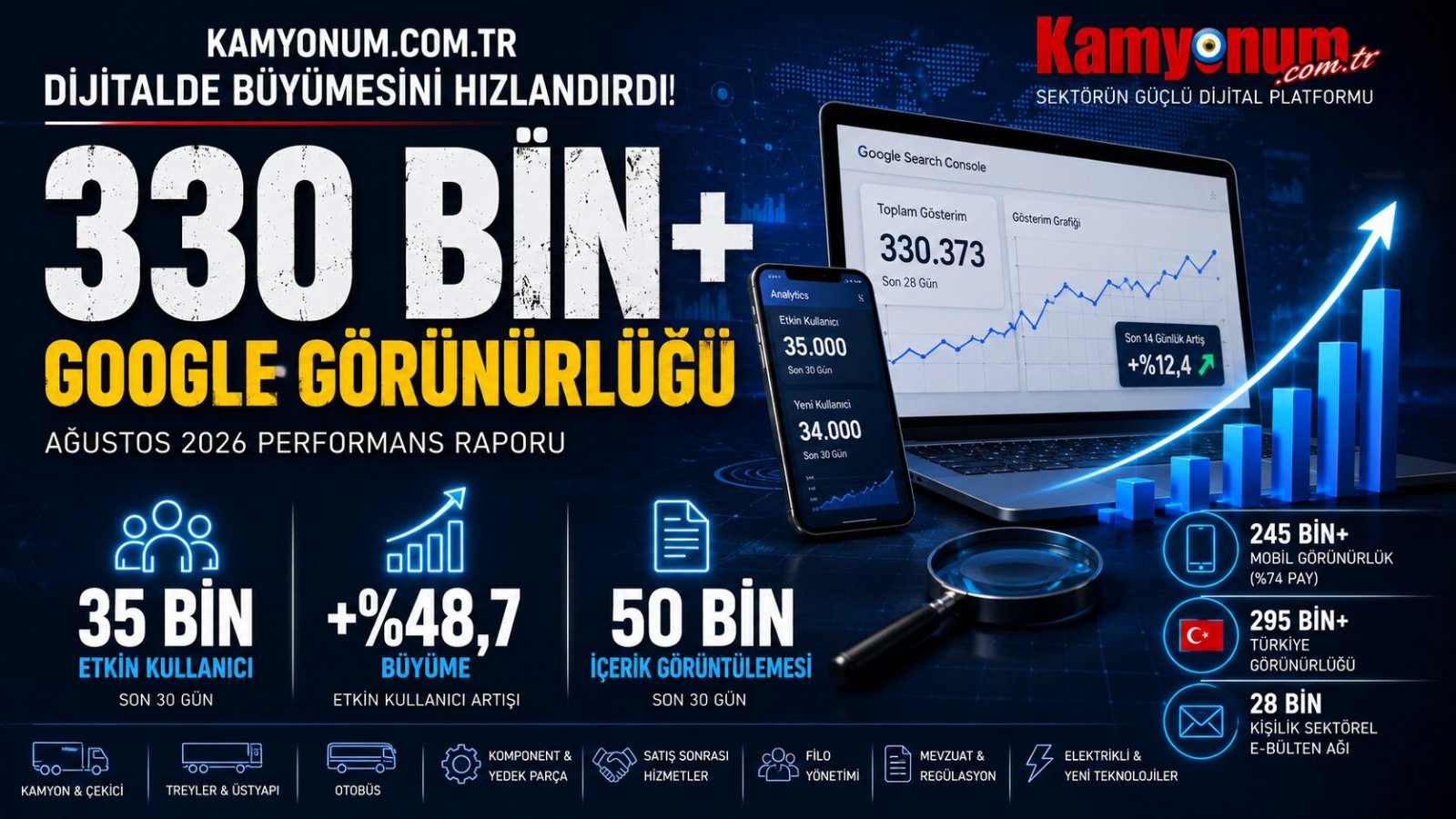 Ağır Ticari Araç Yayıncılığında Dijital Büyüme