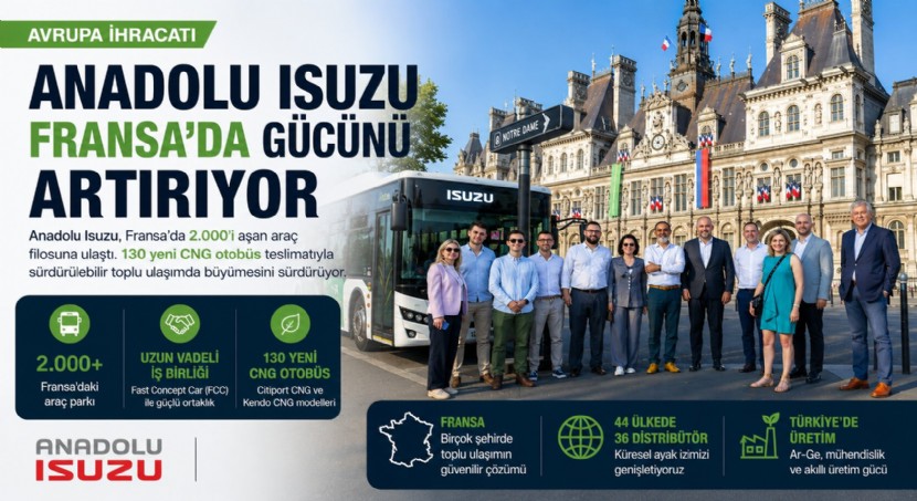 Anadolu Isuzu Fransa'da Gücünü Artırıyor: Araç Parkı 2.000'i Aştı, 130 Yeni CNG Otobüs Yolda