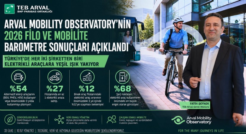 Arval Mobility Observatory’nin 2026 Filo ve Mobilite Barometre Sonuçları Açıklandı