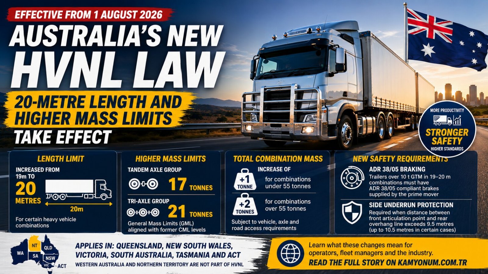 Australia Changes Heavy Vehicle Rules: 20-Metre Length and Higher Mass Limits Take Effect