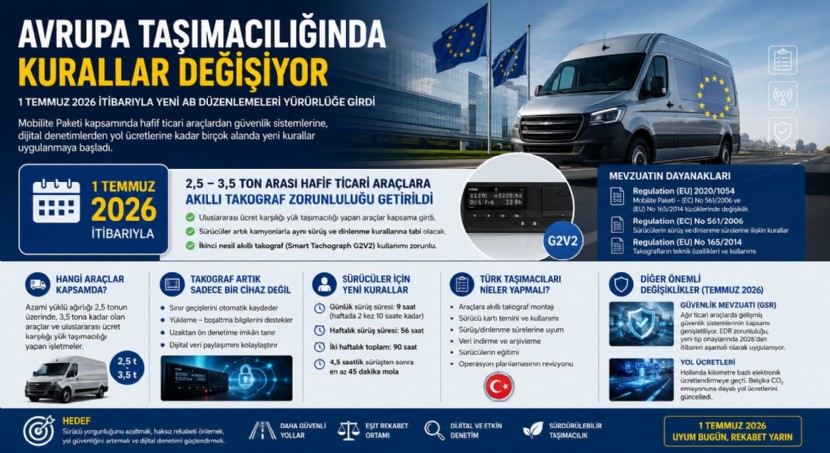 Avrupa Taşımacılığında Kurallar Değişiyor: Türk Filolarını Bekleyen Yeni Dönem