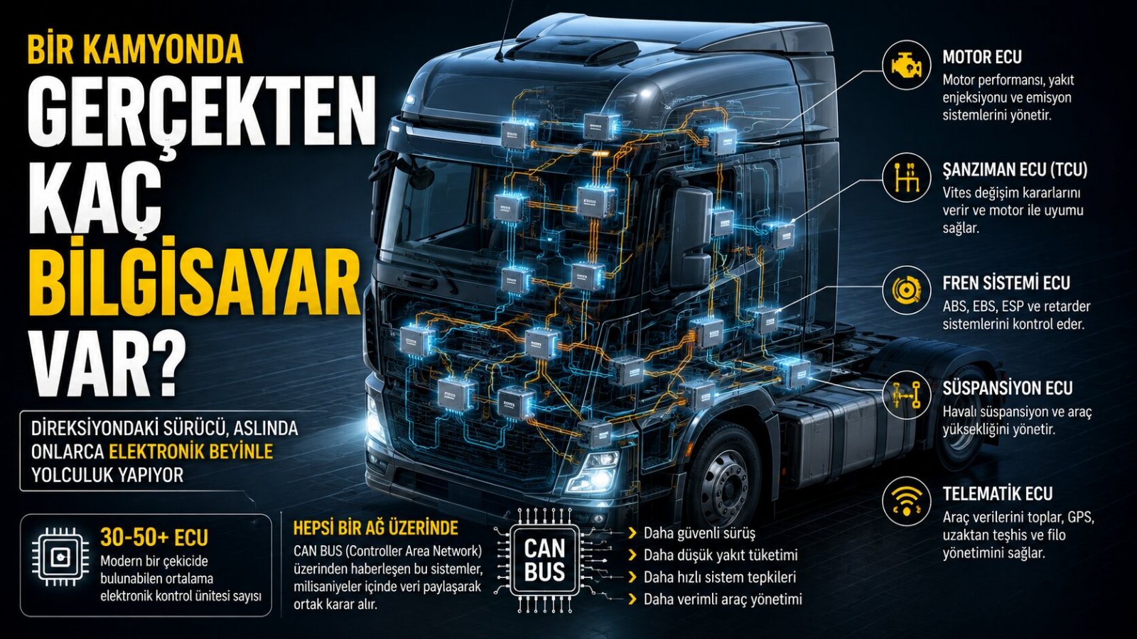 Bir Kamyonda Gerçekten Kaç Bilgisayar Var? Direksiyondaki Sürücü Aslında Onlarca Elektronik Beyinle Yolculuk Yapıyor
