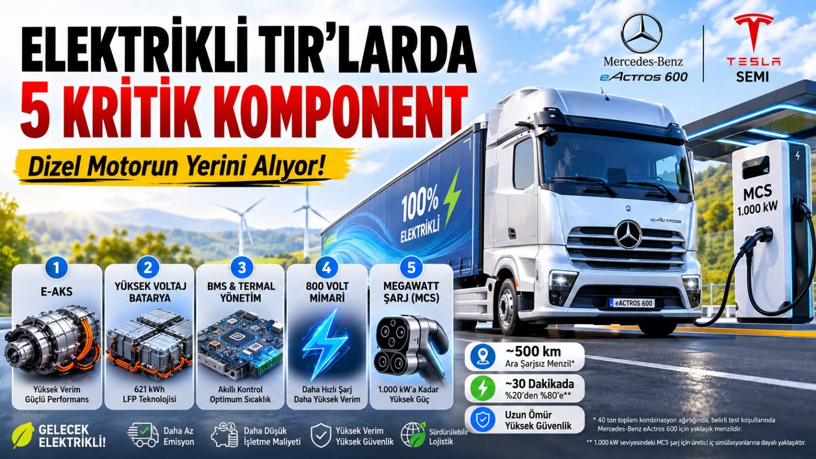 Dizel Motorun Yerini Ne Alıyor? Elektrikli TIR’ların 5 Kritik Komponenti