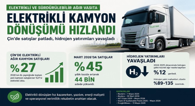 Elektrikli ve Sürdürülebilir Ağır Vasıta Dönüşümü Hızlandı