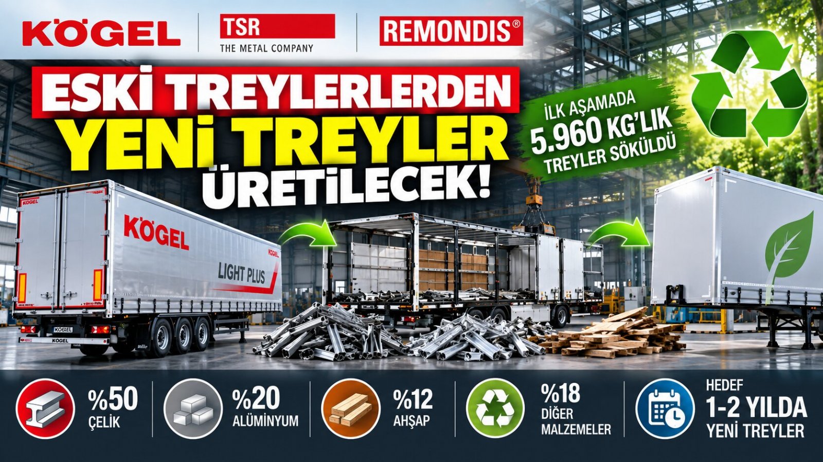 Eski Treylerden Yeni Treyler Üretilecek! İlk Araç İçin Hedef 12 Yıl