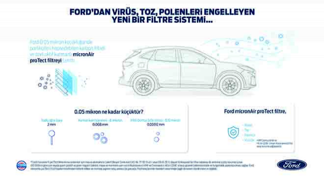 Ford, Yeni Kabin Hava Filtresi Micronair ile Virüs, Toz ve Polenlerin Araç İçine Girmesini Engelliyor
