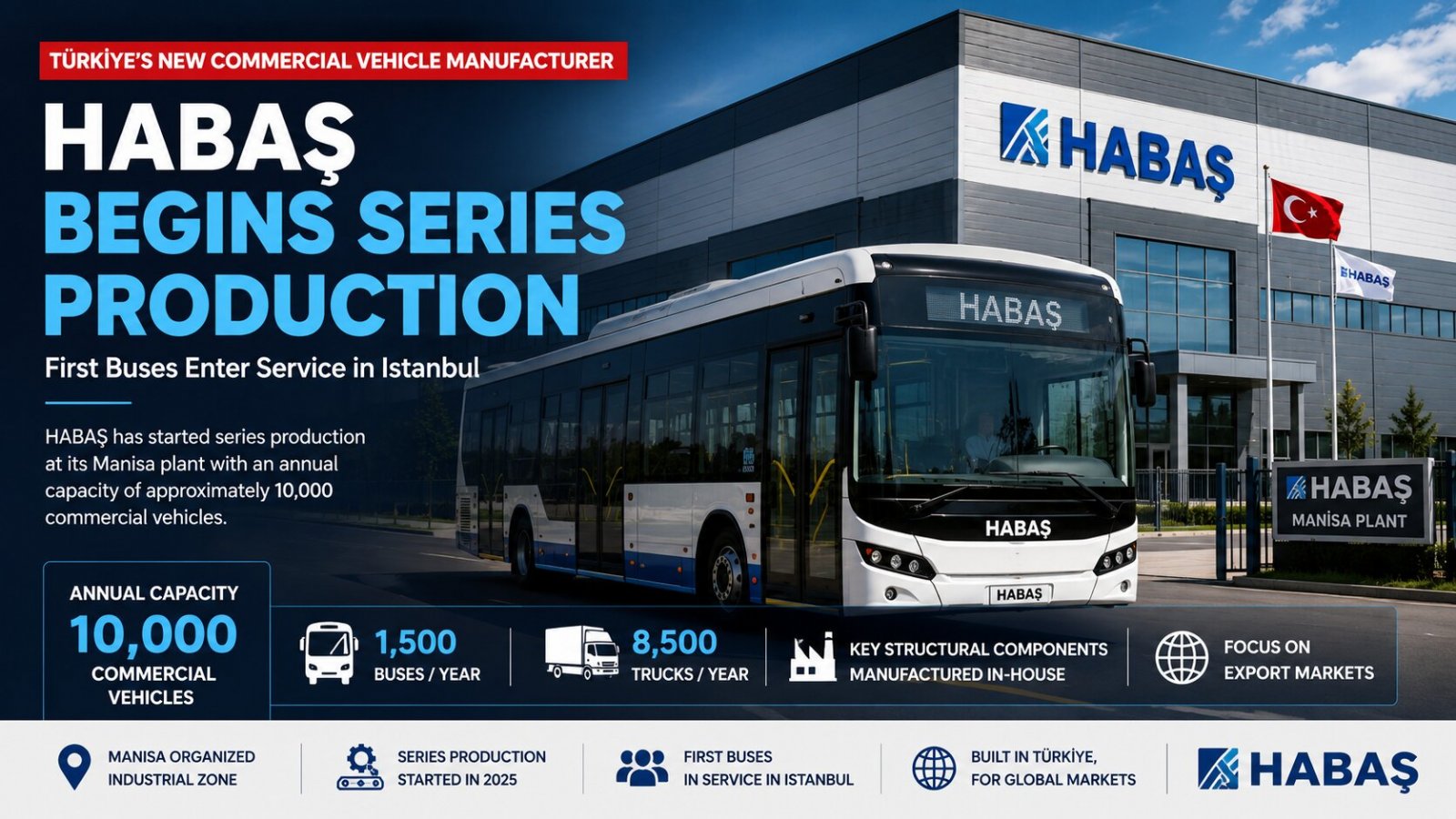 HABAŞ Begins Series Production of Commercial Vehicles at Its Manisa Plant