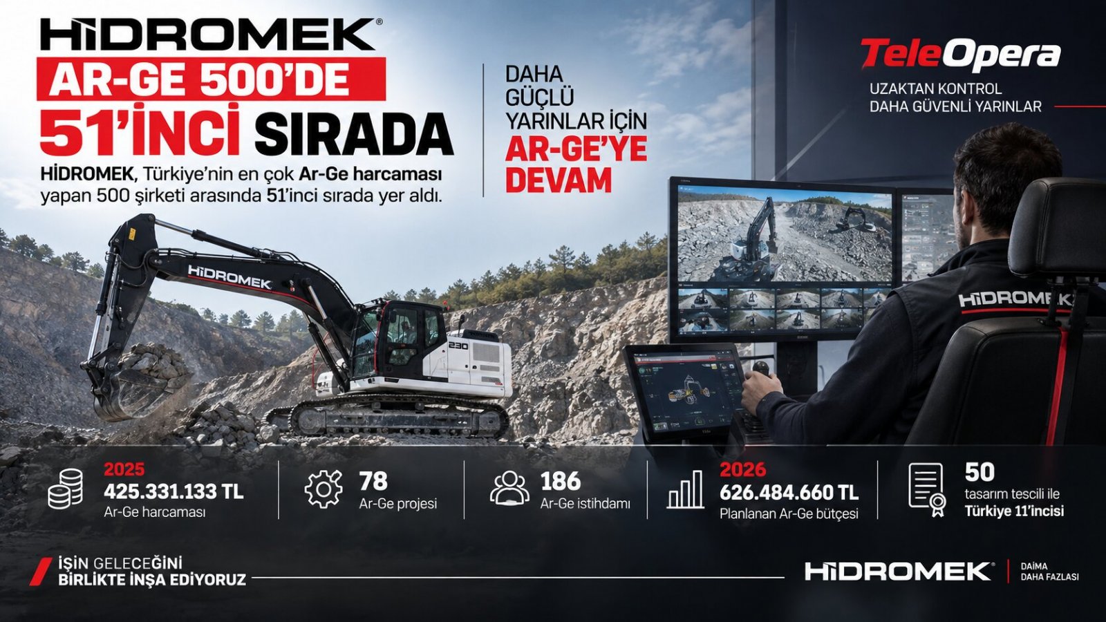 HİDROMEK Ar-Ge 500’de 51’inci Sırada: 2026 Bütçesi 626,5 Milyon TL’ye Çıkacak