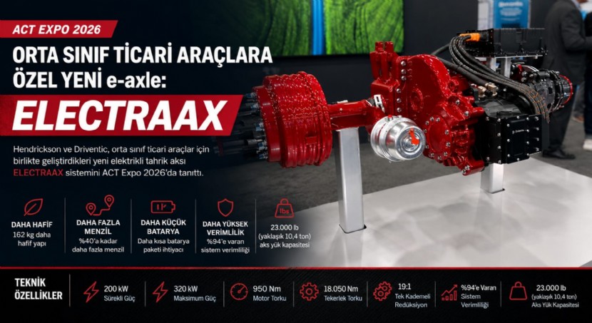 Hendrickson ve Driventic'ten Orta Sınıf Elektrikli Ticari Araçlara Yeni e-axle Hamlesi: ELECTRAAX