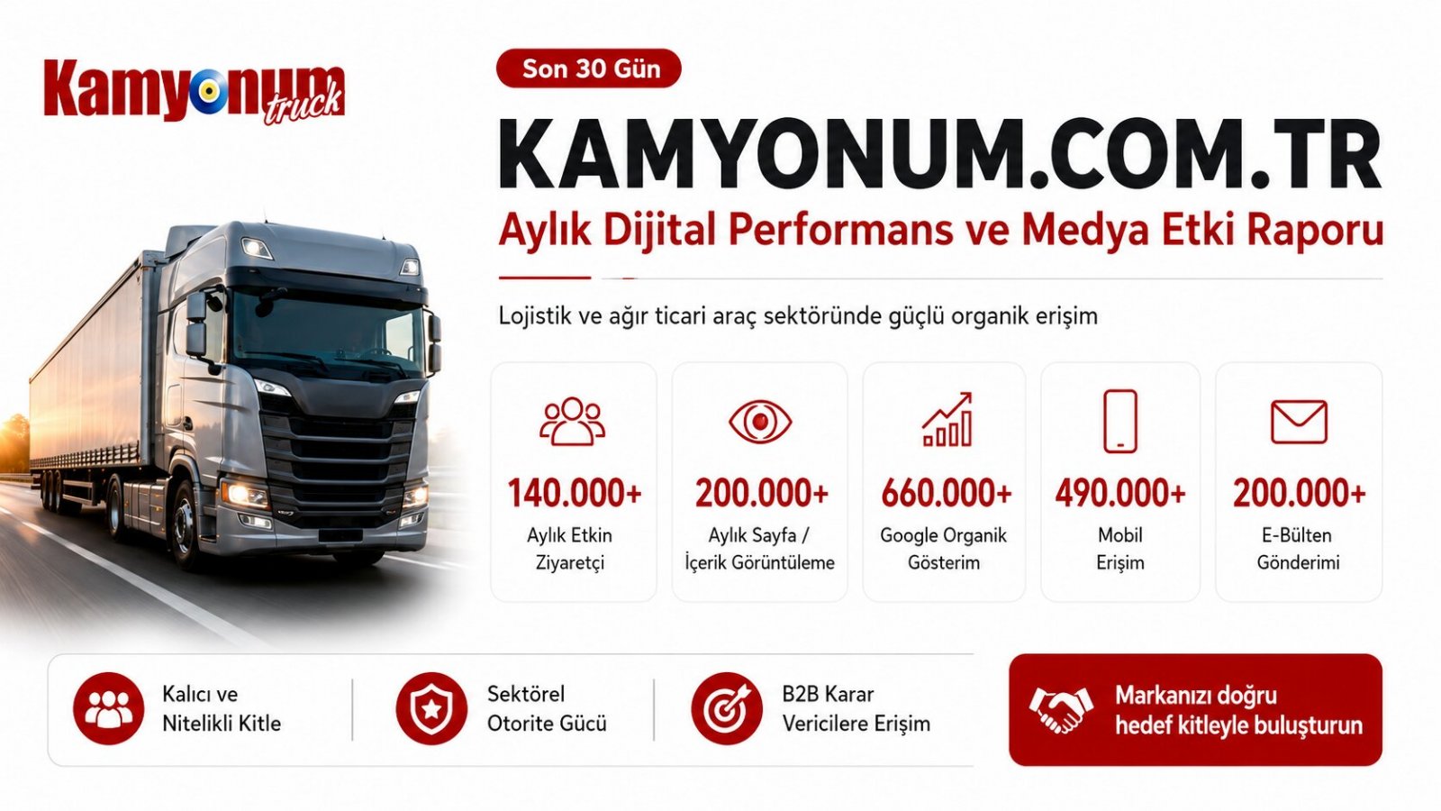 Kamyonum.com.tr Dijitalde Büyüyor: Aylık 660 Bin Google Gösterimine Ulaştı