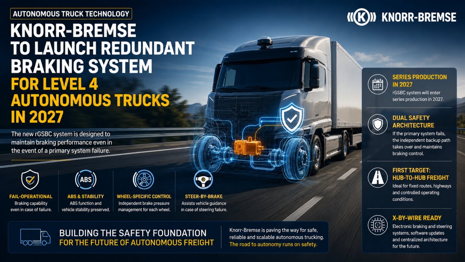 Knorr-Bremse to Launch Redundant Braking System for Level 4 Autonomous Trucks in 2027