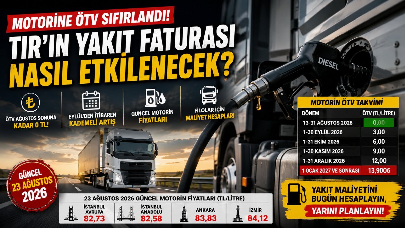 Motorinde ÖTV Sıfırlandı Ama Fiyat 80 TL’nin Üzerinde: TIR ve Filoları Eylülden Sonra Ne Bekliyor?