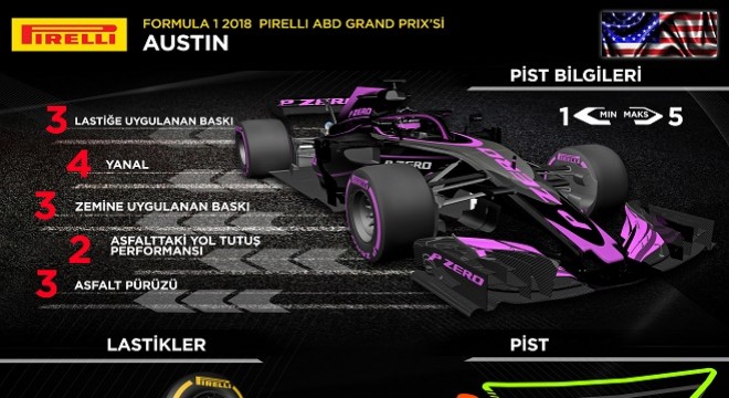Pirelli, ABD Grand Prix de Tarih Yazmaya Hazırlanıyor