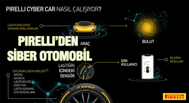 Pirelli Cenevre de Cyber Car ı Tanıtıyor