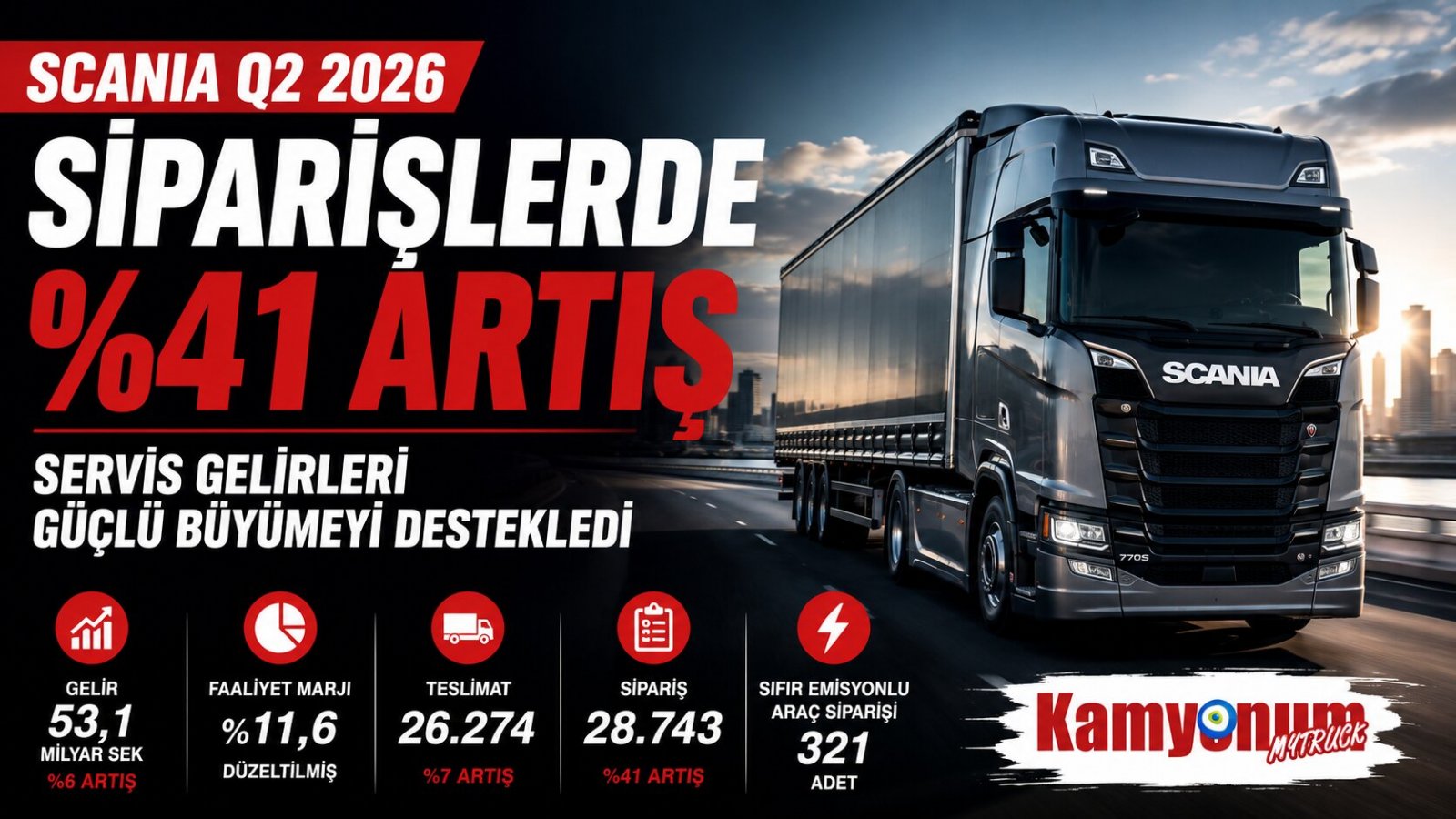 Scania'dan Güçlü İkinci Çeyrek Performansı: Siparişler %41 Arttı, Servis Gelirleri Büyümeyi Destekledi