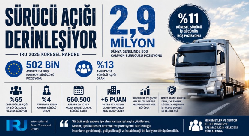 Sürücü Açığı Derinleşiyor: IRU Raporu Alarm Verdi