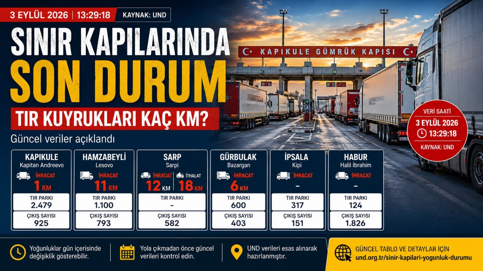 TIR Sürücüleri Dikkat: Hamzabeyli’de 11, Sarp’ta 12 Kilometre İhracat Kuyruğu