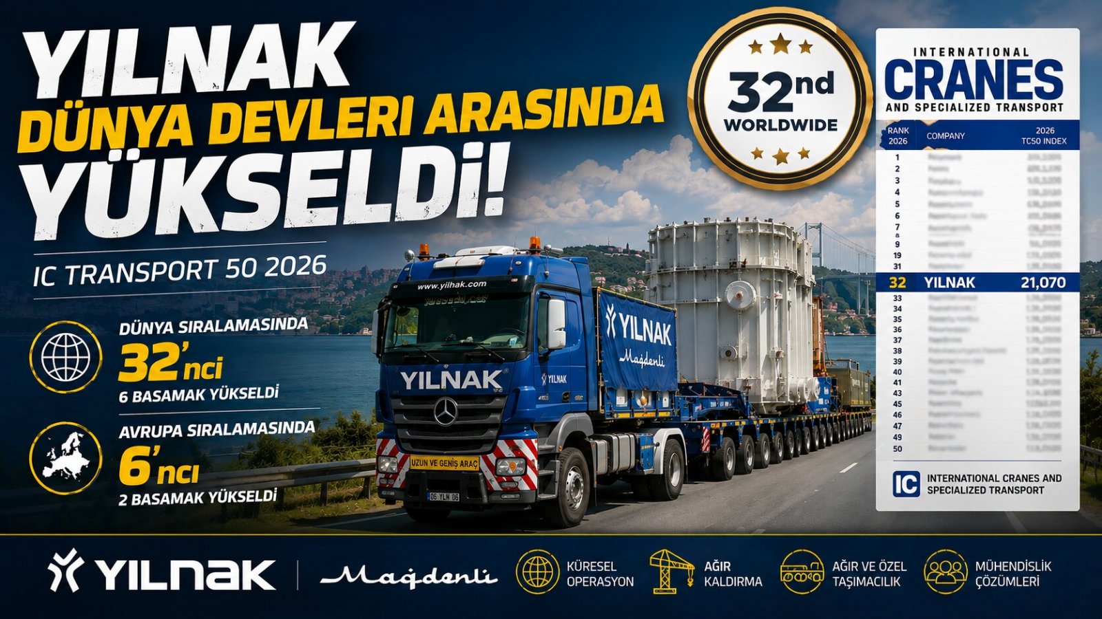 Türk Ağır Taşımacılık Şirketinden Küresel Sıralamada 6 Basamaklık Yükseliş