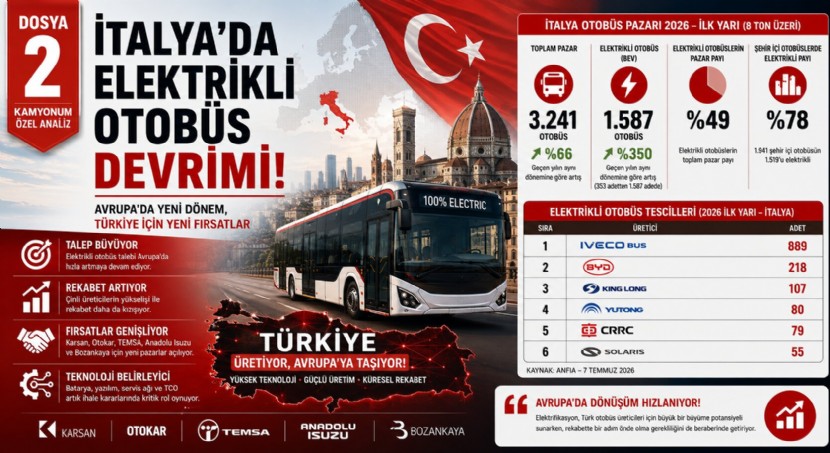 Türk Üreticileri İçin Yeni Fırsatlar, Daha Sert Rekabet