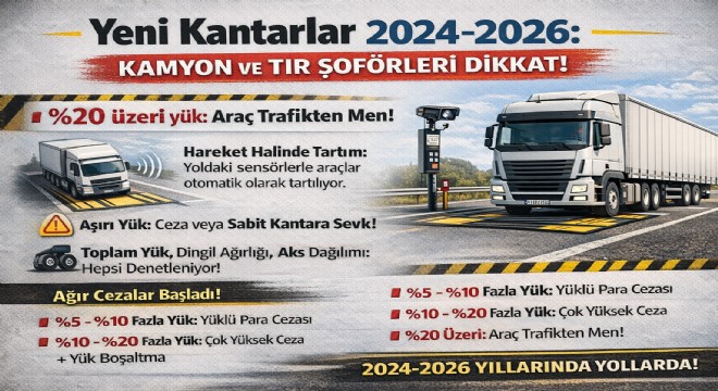 Türkiye’de Yeni Kantar Dönemi Başladı: Kamyon ve TIR’lar Artık Yolda Tartılacak