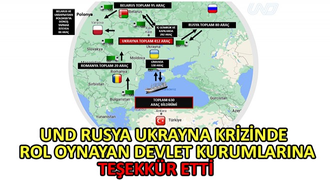 UND Rusya Ukrayna Krizinde Rol Oynayan Devlet Kurumlarına Teşekkür Etti