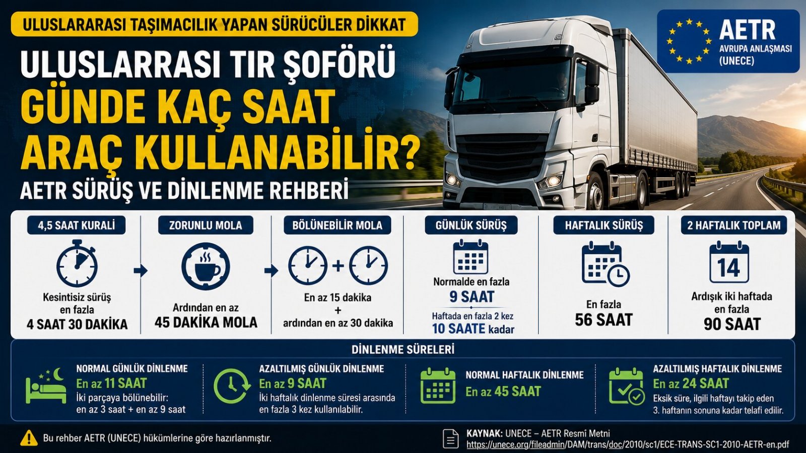 Uluslararası TIR Şoförü Günde Kaç Saat Araç Kullanabilir? AETR Sürüş ve Dinlenme Rehberi
