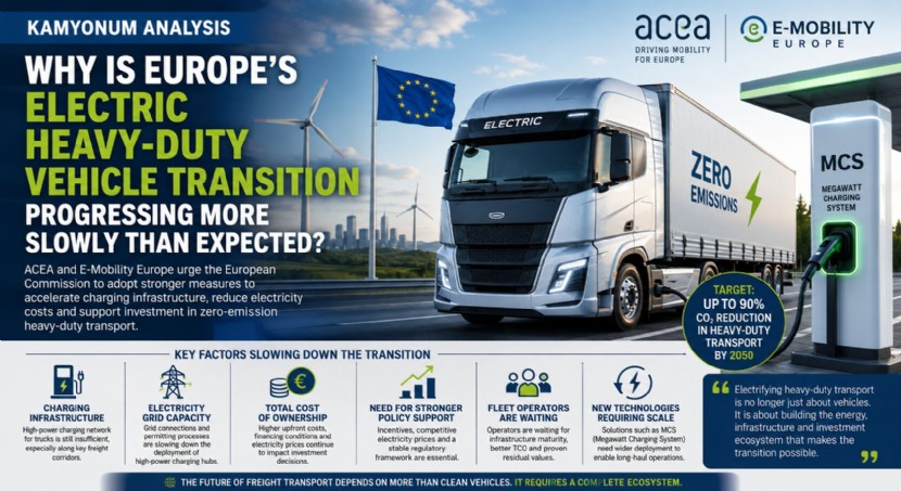 Why Is Europe's Electric Heavy-Duty Vehicle Transition Progressing More Slowly Than Expected?
