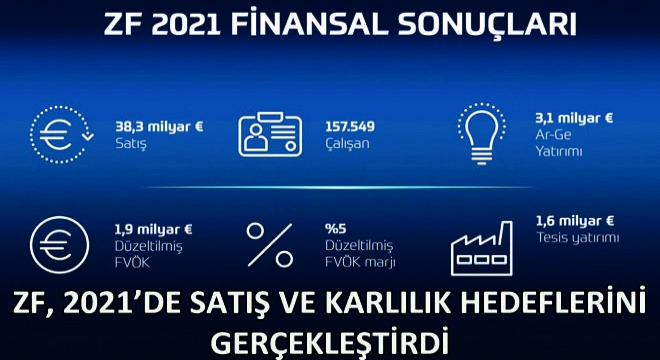 ZF, 2021’de Satış ve Karlılık Hedeflerini Gerçekleştirdi