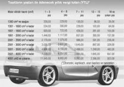 Kamyonlar İçin En Yüksek MTV 2.369 TL