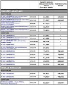 İçişleri Bakanlığı ndan  Kamyonla İşçi Sevkıyatına Önlem