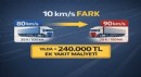10 km/s Fark: Lojistikte Milyarlarca Liralık Tartışma