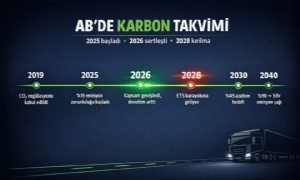 AB’de Karbon Takvimi Netleşti: 2025 Başladı, 2026 Sertleşti, 2028’de Taşımacılık Değişecek