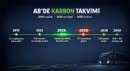 AB’de Karbon Takvimi Netleşti: 2025 Başladı, 2026 Sertleşti, 2028’de Taşımacılık Değişecek