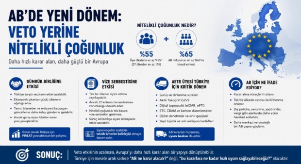 AB’de Tarihi Değişim Tartışması: Veto Avrupa’sından Hızlı Karar Avrupa’sına mı?