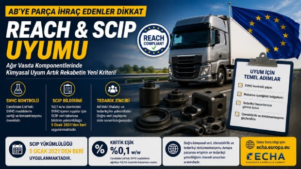 AB’ye Ağır Vasıta Parçası İhraç Edenler Dikkat: REACH ve SCIP Uyumunda Kritik Kurallar