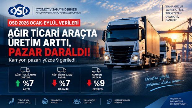 Ağır Ticari Araçta Üretim Arttı, Satışlar Geriledi: Kamyon Pazarı Yüzde 9 Daraldı!