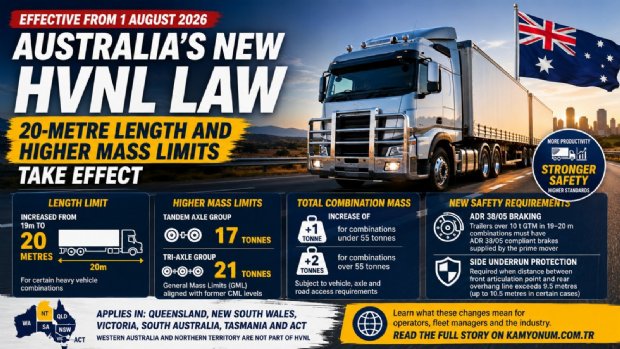 Australia Changes Heavy Vehicle Rules: 20-Metre Length and Higher Mass Limits Take Effect