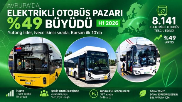 Avrupa’da Elektrikli Otobüs Pazarı %49 Büyüdü: Karsan İlk 10’da
