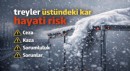 Avrupa’ya Çalışan Şoförler İçin Kış Uyarısı: Dorse Üstündeki Kar Artık Daha Büyük Bir Risk