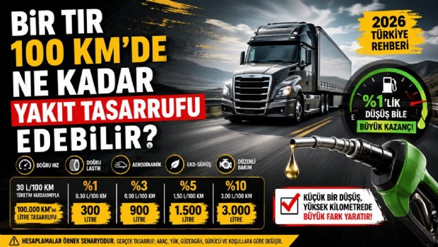 Bir TIR 100 Km’de Ne Kadar Yakıt Tasarruf Edebilir? Türkiye İçin 2026 Yakıt Maliyeti Rehberi