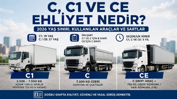 C, C1 ve CE Ehliyet Nedir? 2026 Yaş Sınırı, Kullanılan Araçlar ve Şartlar
