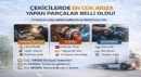 Çekicilerde Arıza Haritası: En Çok Hangi Parçalar Bozuluyor, Neden?