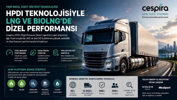 Cespira, HPDI Teknolojisiyle Ağır Ticari Araçlarda LNG ve BioLNG Dönüşümüne Odaklanıyor