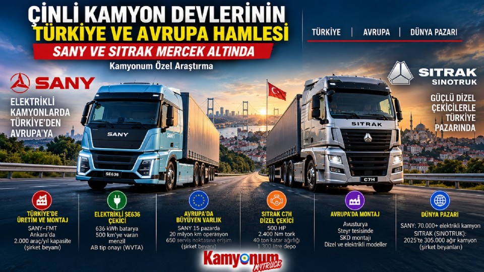 Çinli Kamyon Devlerinin Türkiye ve Avrupa Hamlesi: Kamyonum, SANY ve SITRAK'ı Mercek Altına Alıyor